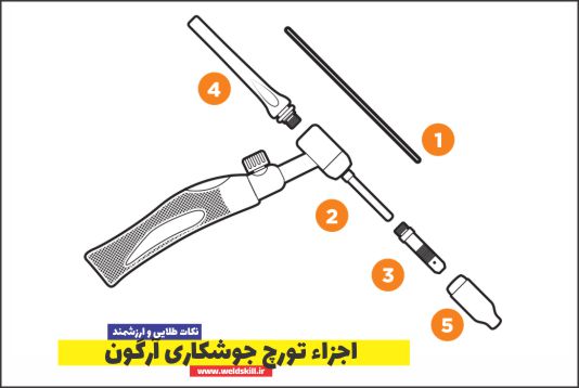 اجزاء تورچ جوشکاری آرگون