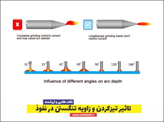 تاثیر تیزکردن و زاویه تنگستن در نفوذ