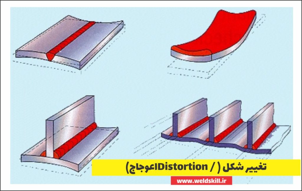 تغییر شکل (Distortion اعوجاج)
