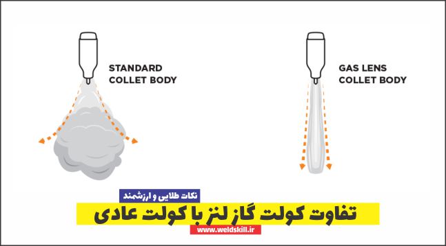 تفاوت کولت عادی یا کولت گاز لنز