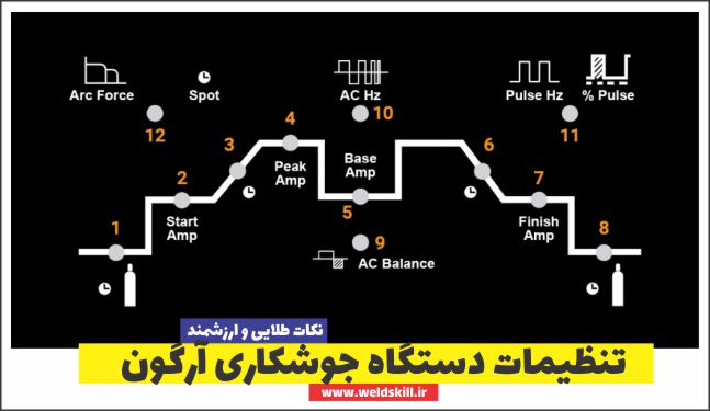 تنظیمات دستگاه جوشکاری آرگون