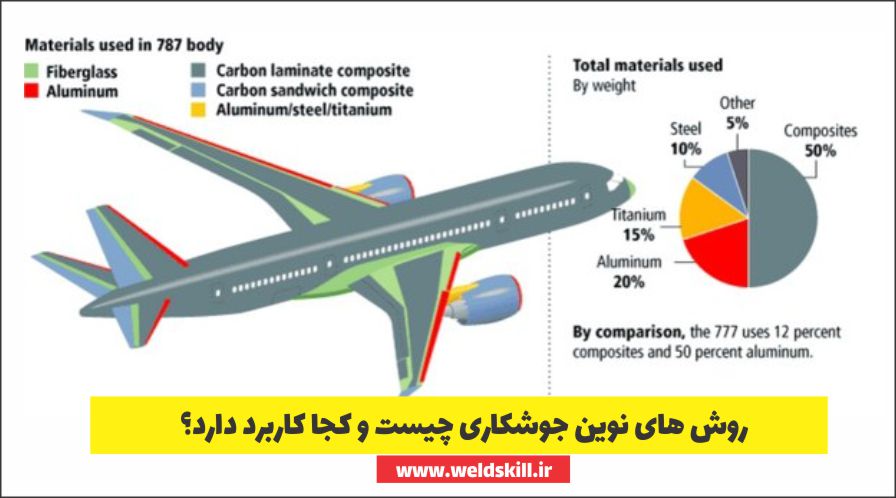 روش های نوین جوشکاری چیست و کجا کاربرد دارد؟