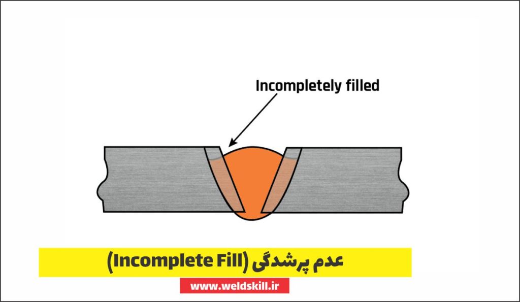 عدم پرشدگی (Incomplete Fill)