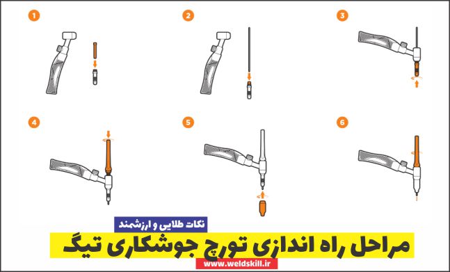 مراحل راه اندازی تورچ جوشکاری تیگ