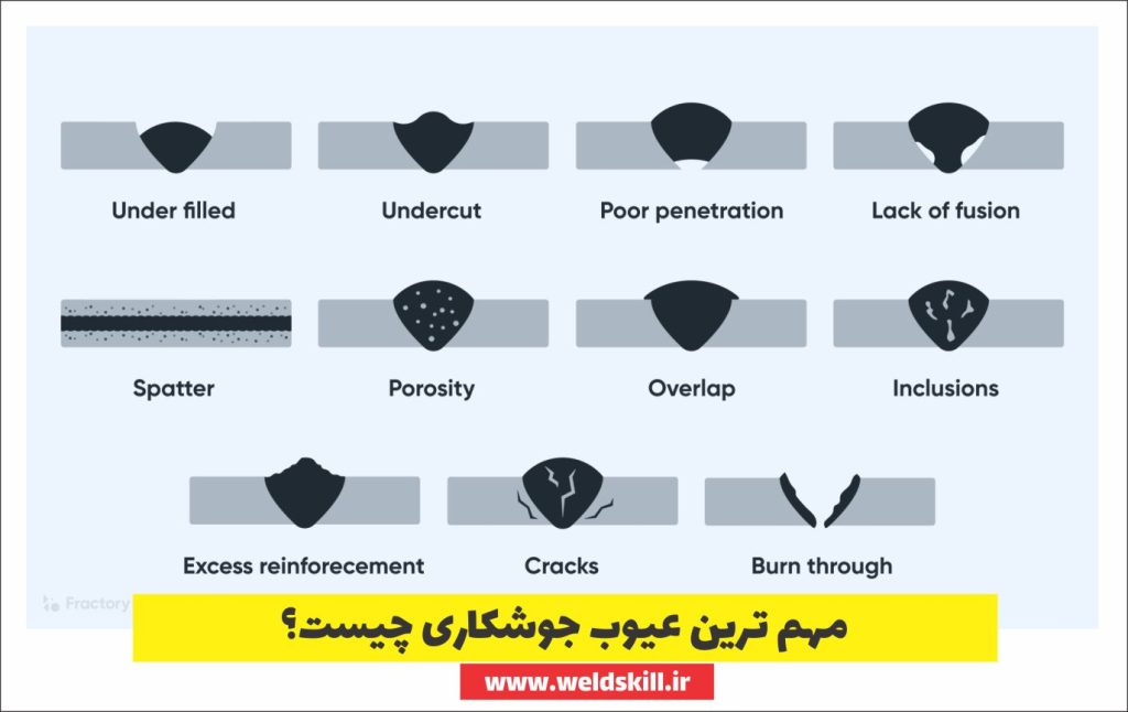 مهمترین عیوب جوشکاری چیست؟