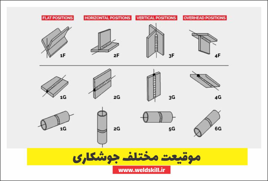 موقعیت های جوشکاری