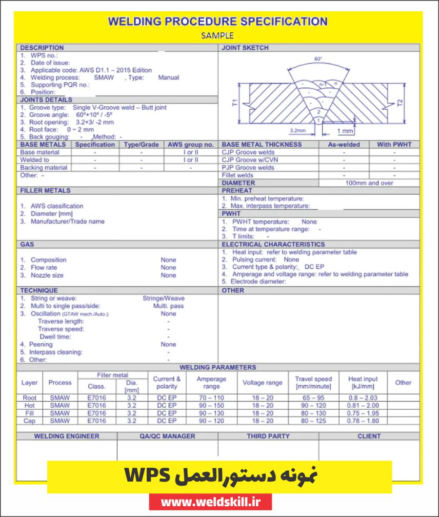 نمونه دستورالعمل WPS