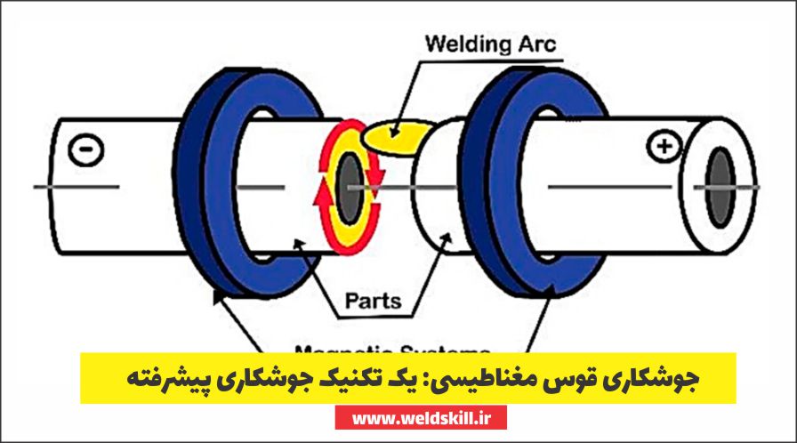‏جوشکاری قوس مغناطیسی یک تکنیک جوشکاری پیشرفته