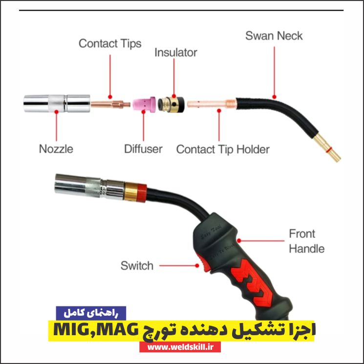 اجزا تشکیل دهنده تورچ MIG,MAG