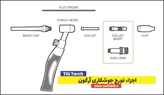 اجزاء تورچ جوشکاری آرگون
