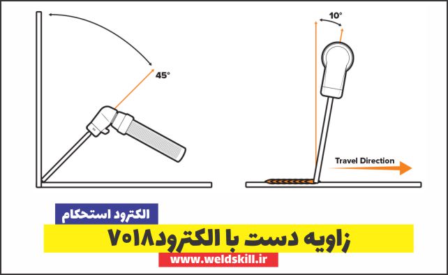 زاویه دست با الکترود7018