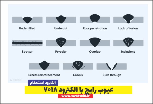 عیوب رایج با الکترود 7018
