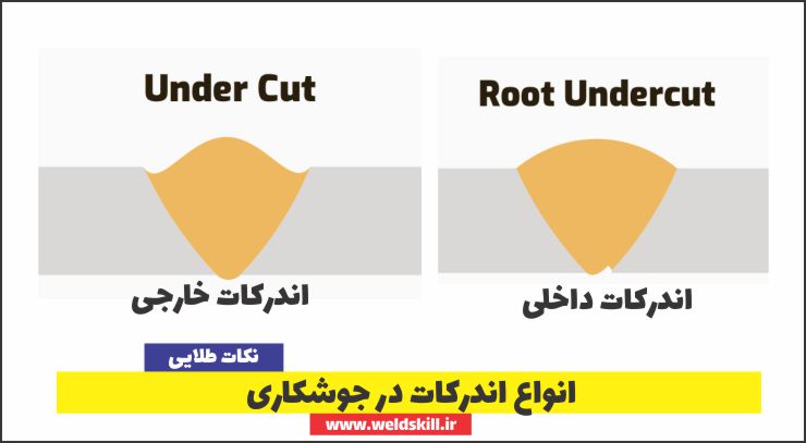 انواع اندرکات در جوشکاری