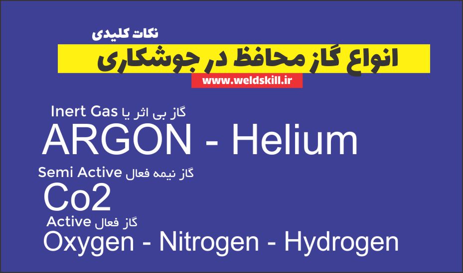 انواع گاز محافظ در جوشکاری
