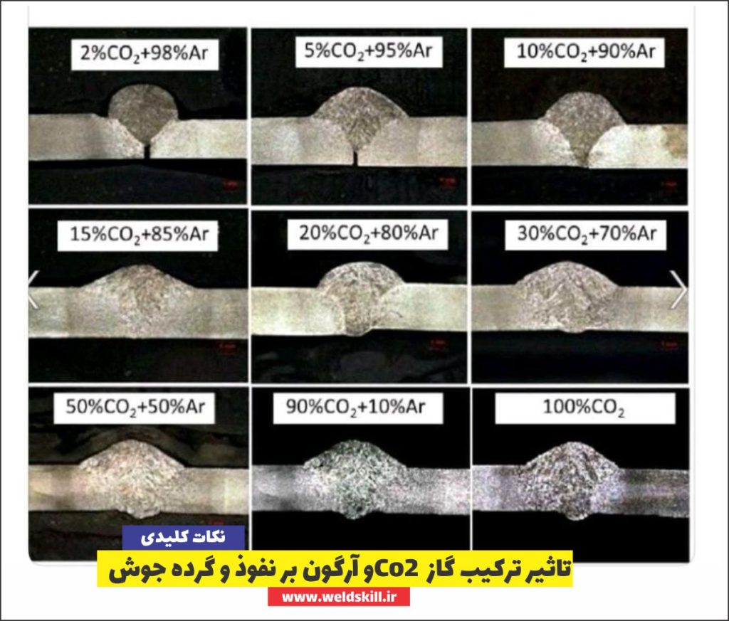 تاثیر ترکیب گاز Co2 و آرگون بر نفوذ و گرده جوش