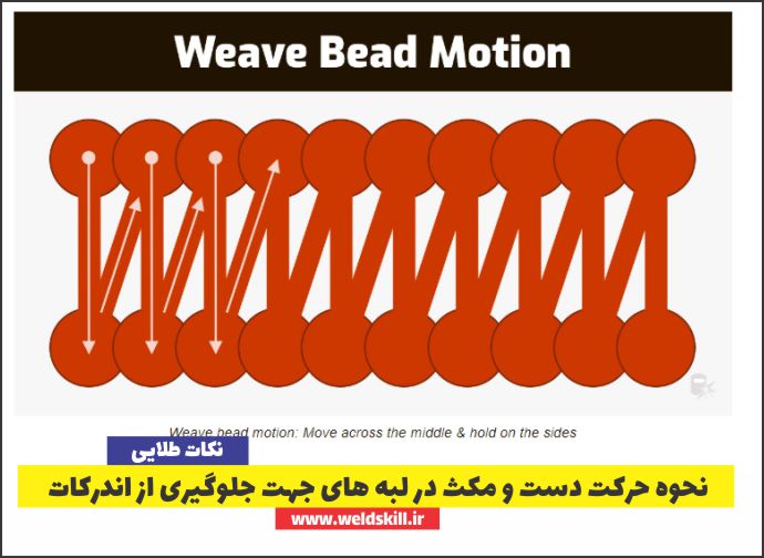 نحوه حرکت دست و مکث در لبه های جهت جلوگیری از اندرکات