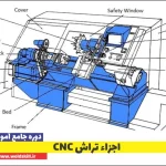 اجزاء تراش CNC