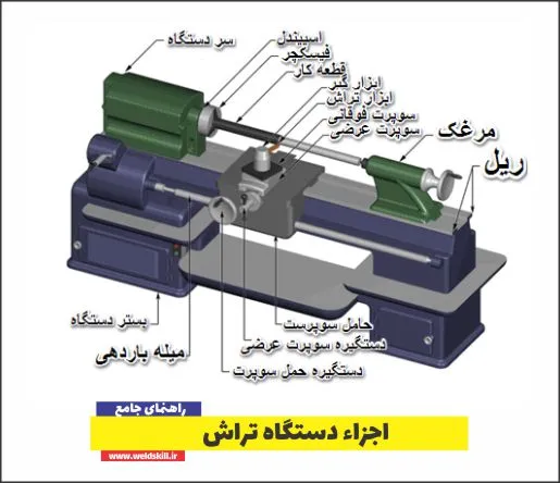 اجزاء دستگاه تراش