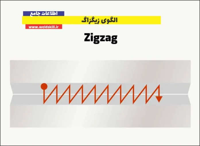 الگوی زیگزاگ