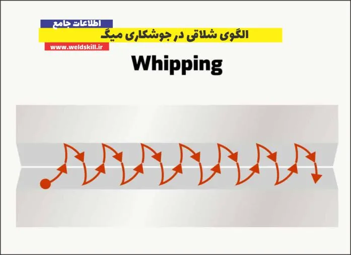 الگوی شلاقی در جوشکاری میگ