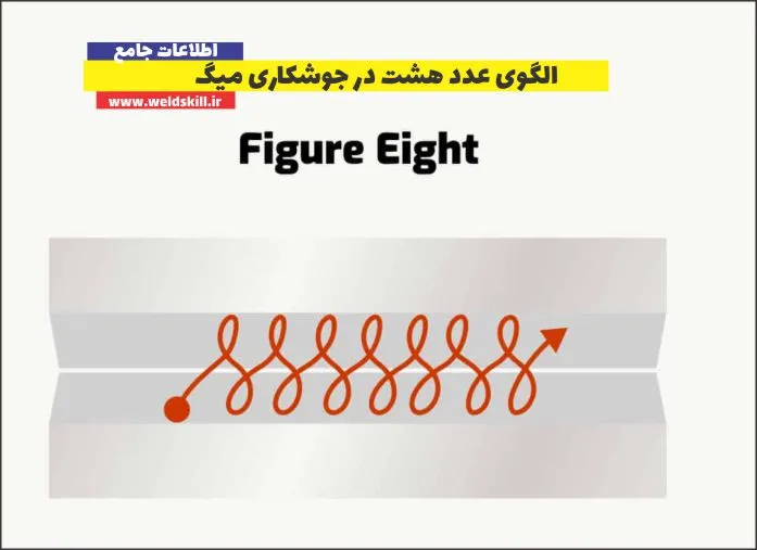 الگوی عدد هشت در جوشکاری میگ