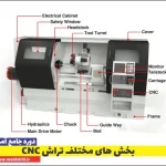 بخش های مختلف تراش CNC