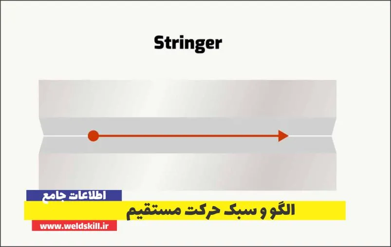 حرکت مستقیم در جوشکاری CO2