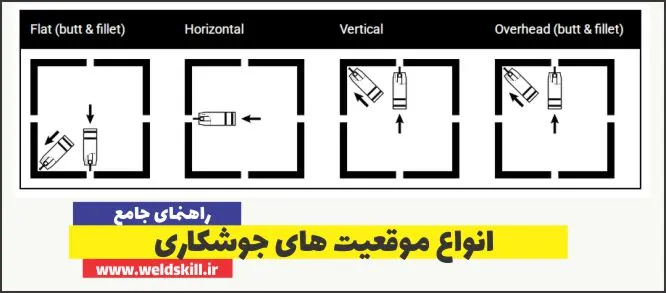 انواع موقعیت های جوشکاری