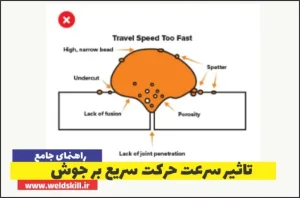 تاثیر سرعت حرکت بالا بر جوش