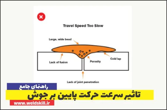 تاثیر سرعت حرکت پایین بر جوش