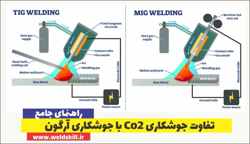 تفاوت جوشکاری Co2 با جوشکاری آرگون
