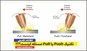تکنیک push یا pull