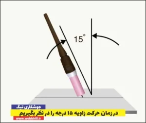 در زمان حرکت زاویه 15 درجه را در نظر بگیریم
