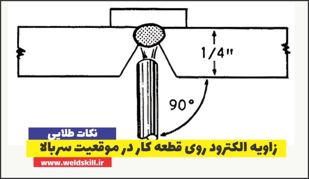 زاویه الکترود در موقعیت جوشکاری سربالا