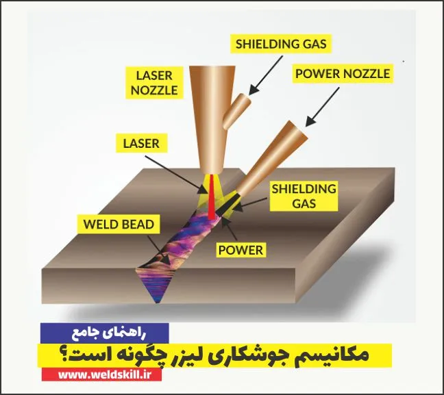 مکانیسم جوشکاری لیزر چگونه است؟