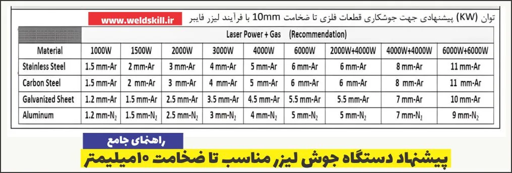 پیشنهاد دستگاه جوش لیزر مناسب تا ضخامت 10میلیمتر