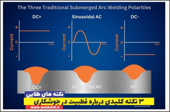 3 نکته کلیدی درباره قطبیت در جوشکاری (DCEN+DCEP+AC) 3 نکته کلیدی درباره قطبیت در جوشکاری (DCEN+DCEP+AC)