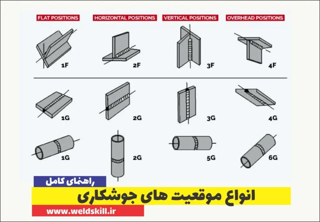 انواع موقعیت های در جوشکاری