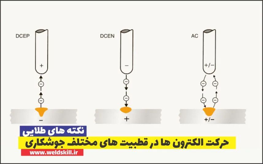 حرکت الکترون ها در قطبیت های مختلف جوشکاری