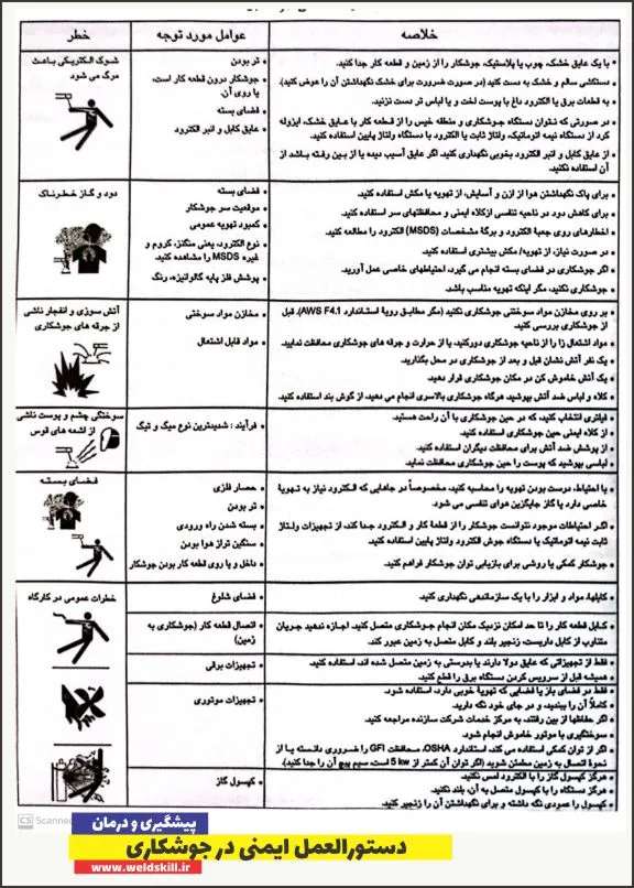 دستورالعمل ایمنی در جوشکاری