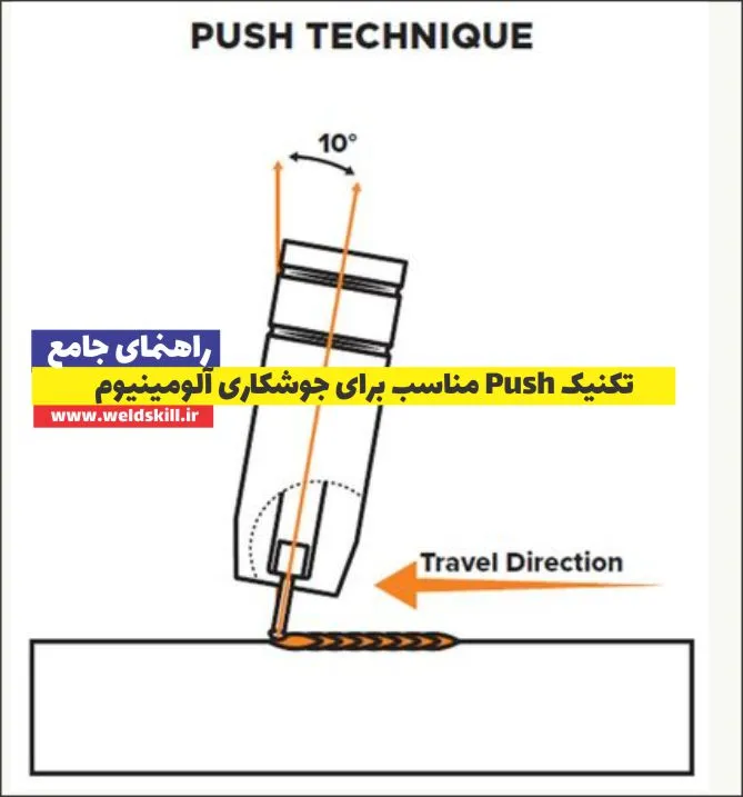 تکنیک Push مناسب برای جوشکاری آلومینیوم