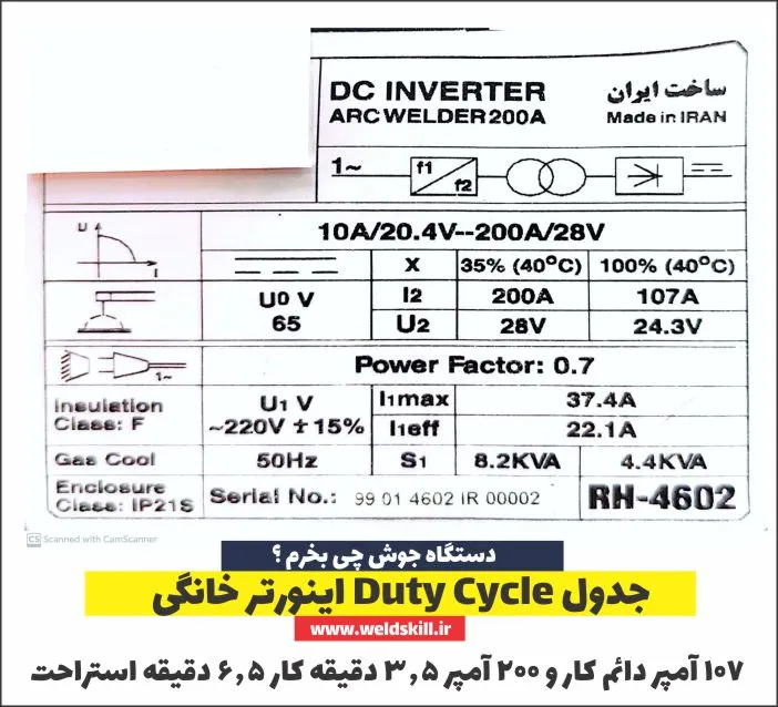 جدول Duty Cycle اینورتر خانگی