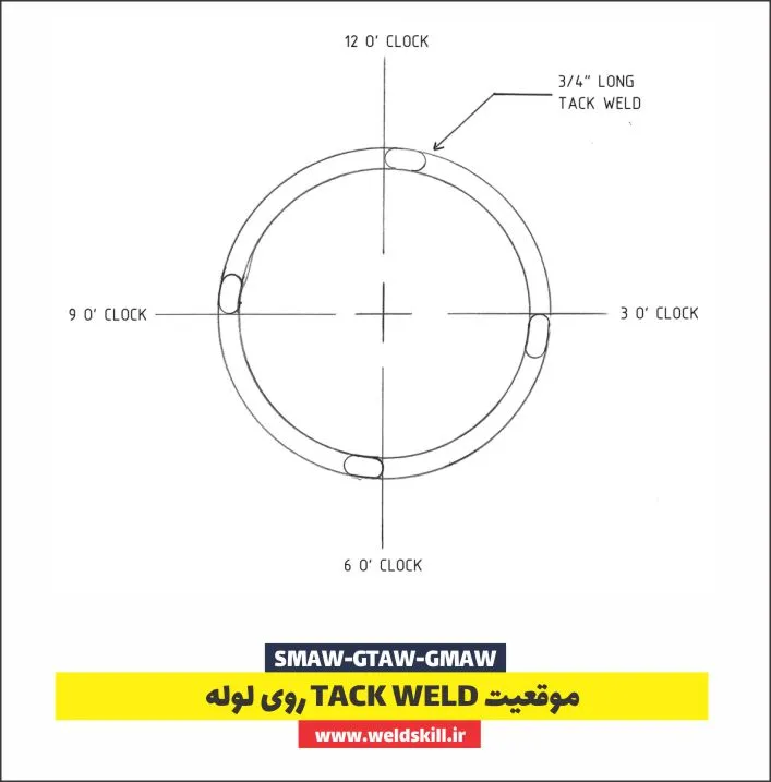 موقعیت TACK WELD روی لوله