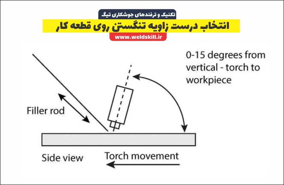 انتخاب درست زاویه تنگستن روی قطعه کار