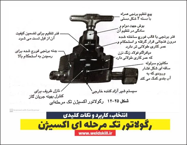 رگولاتور تک مرحله ای اکسیژن
