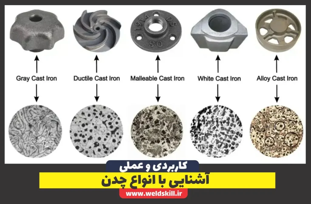 آشنایی با انواع چدن