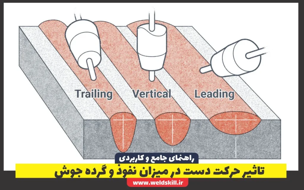تاثیر حرکت دست در میزان نفوذ و گرده جوش
