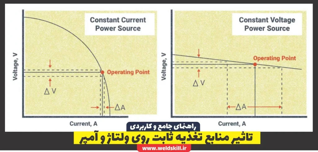 تاثیر منابع تغذیه ثابت روی ولتاژ و آمپر