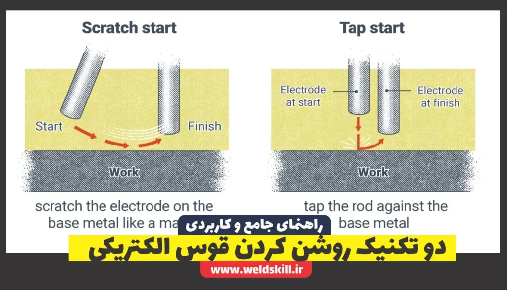 دو تکنیک روشن کردن قوس الکتریکی