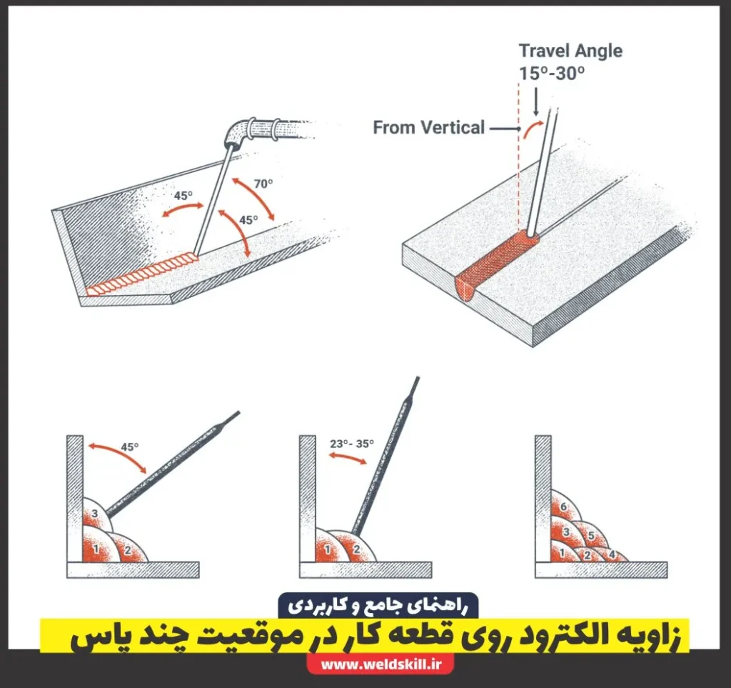 زاویه الکترود روی قطعه کار در موقعیت چند پاس